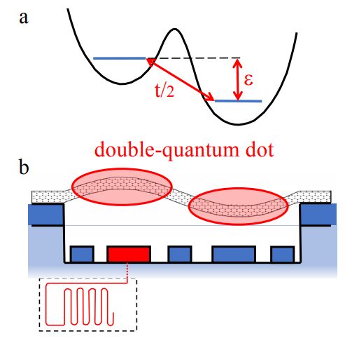 qubit-mechanical-diagram