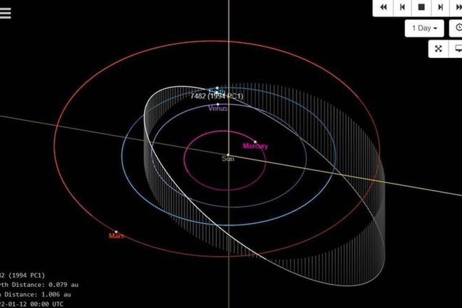   An asteroid will pass Earth tonight.  Can we watch it from Hauts-de-France?


