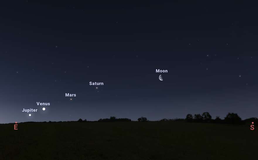 Here it represents the alignment of the four planets as it will be visible on April 23 at 5:45 am in southern France.  © Stellarium