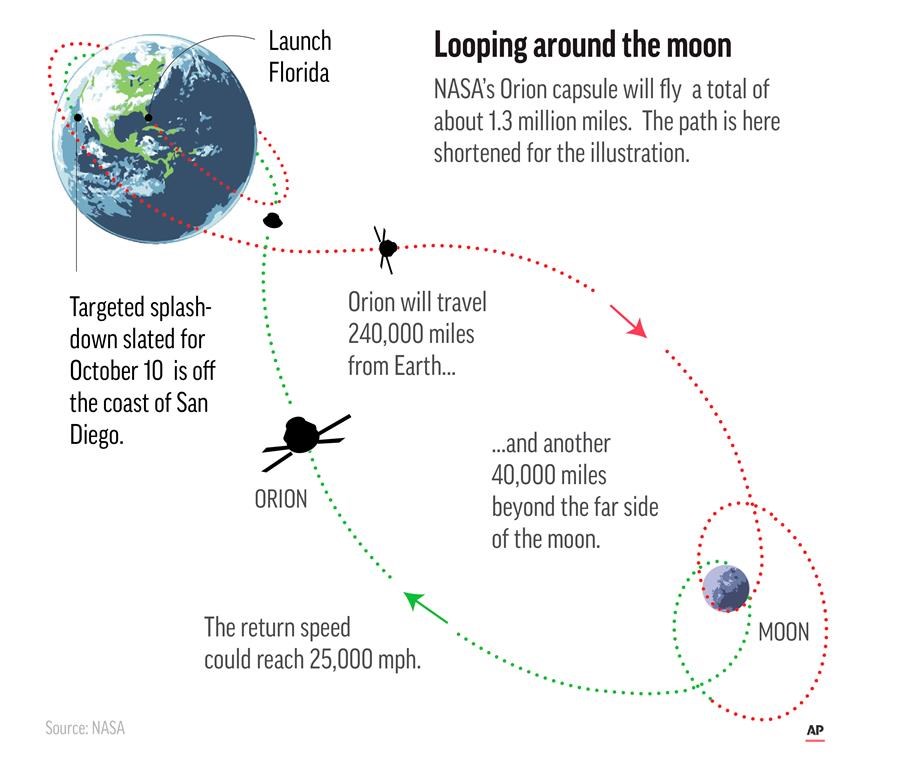 La NASA forcée de reporter le lancement de sa mission lunaire