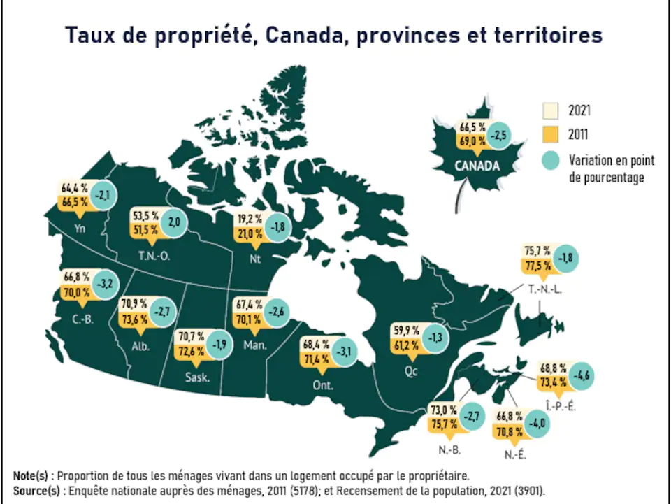 Map of Canada showing the percentage of all households living in owned housing.